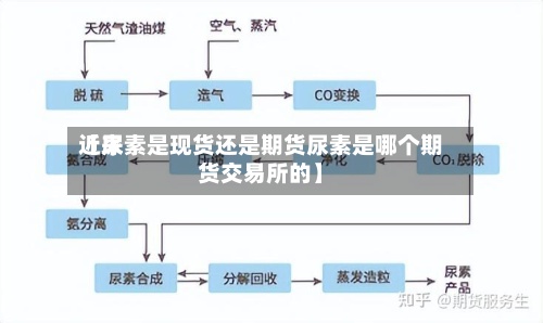 近来
【尿素是现货还是期货尿素是哪个期货交易所的】-第3张图片