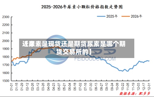 近来
【尿素是现货还是期货尿素是哪个期货交易所的】-第2张图片