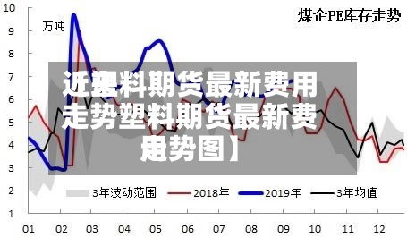 近来
【塑料期货最新费用
走势塑料期货最新费用
走势图】