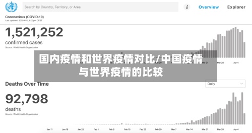 国内疫情和世界疫情对比/中国疫情与世界疫情的比较