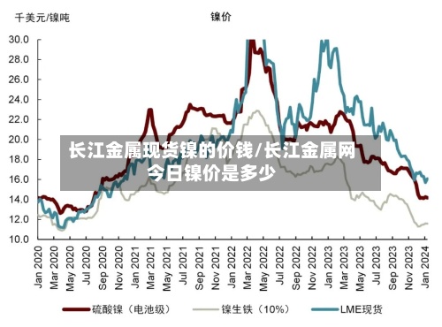 长江金属现货镍的价钱/长江金属网今日镍价是多少