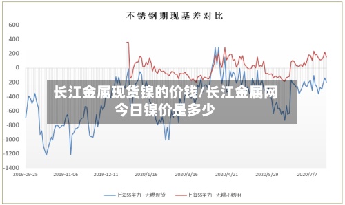 长江金属现货镍的价钱/长江金属网今日镍价是多少-第2张图片