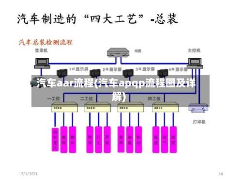 汽车aar流程(汽车apqp流程图及详解)-第2张图片