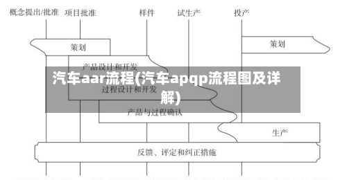 汽车aar流程(汽车apqp流程图及详解)-第3张图片