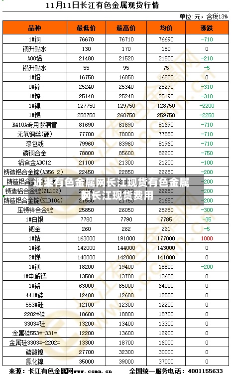 近来
【上有色金属网长江现货有色金属网长江现货费用
】
