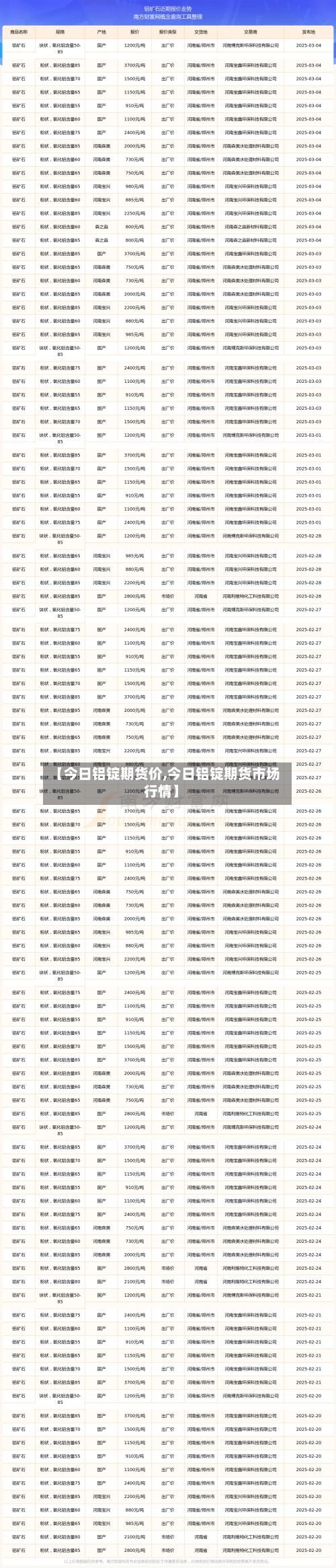【今日铝锭期货价,今日铝锭期货市场行情】-第2张图片