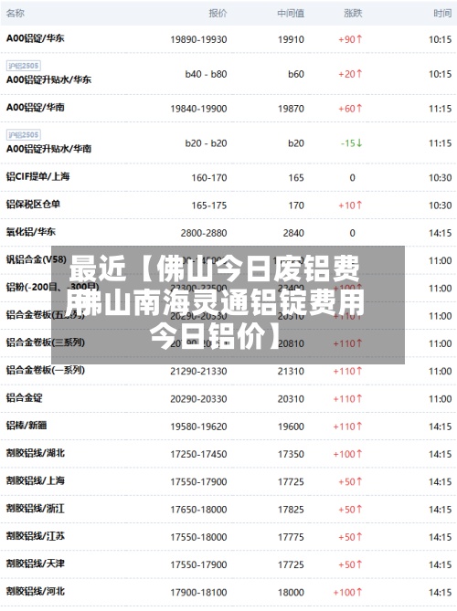 最近【佛山今日废铝费用,佛山南海灵通铝锭费用今日铝价】