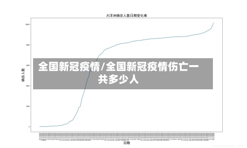 全国新冠疫情/全国新冠疫情伤亡一共多少人-第2张图片