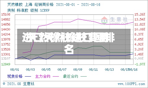 进口天然橡胶费用
/天然橡胶进口国排名