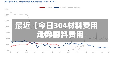 最近【今日304材料费用,304材料费用走势图】-第2张图片