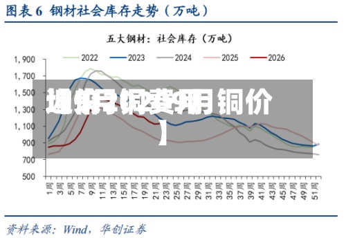 近来
【9月铜费用
均价20209月铜价】-第3张图片