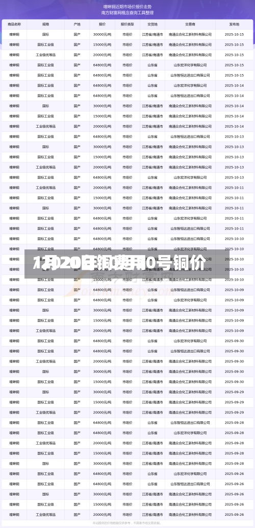 1月20日铜费用
/2020年10月20号铜价