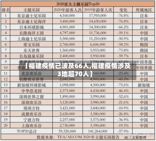 【福建疫情已波及66人,福建疫情涉及3地超70人】-第2张图片
