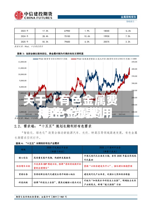 关于【有色金属费用
,有色金属费用
排名一览表】-第3张图片