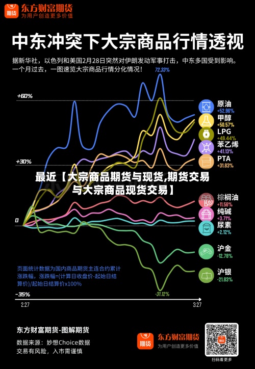 最近【大宗商品期货与现货,期货交易与大宗商品现货交易】