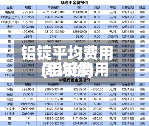 铝锭平均费用
(铝锭费用
周均价)-第3张图片