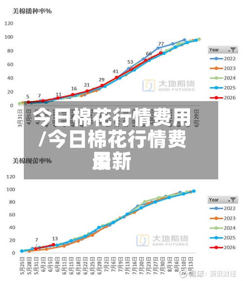 今日棉花行情费用
/今日棉花行情费用
最新-第2张图片