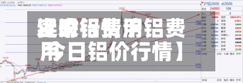 近来
【沪铝费用
实时行情沪铝费用
今日铝价行情】-第3张图片