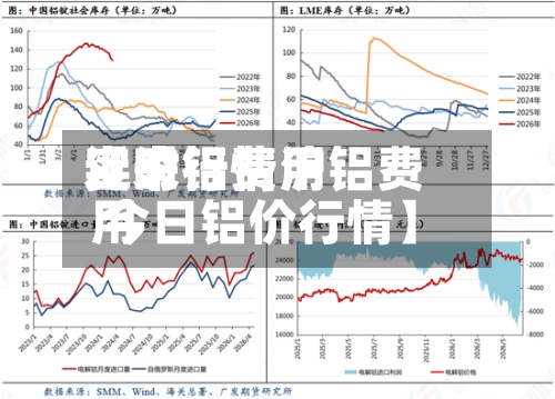 近来
【沪铝费用
实时行情沪铝费用
今日铝价行情】