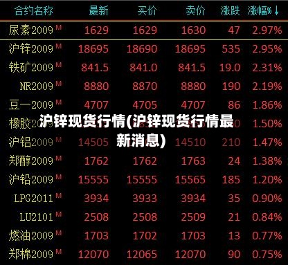 沪锌现货行情(沪锌现货行情最新消息)