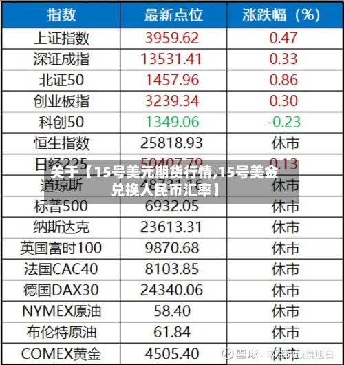 关于【15号美元期货行情,15号美金兑换人民币汇率】