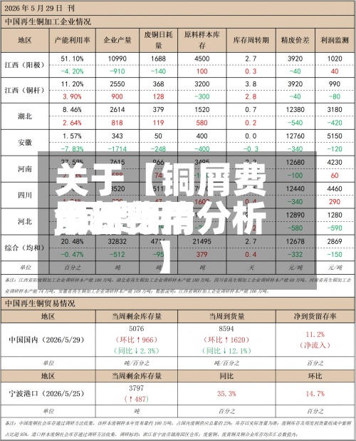 关于【铜屑费用
今日费用
,铜费用
最新行情分析】