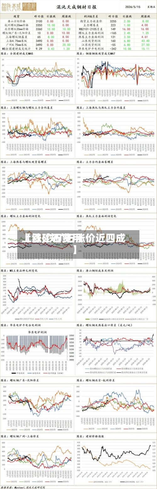 【铁矿石费用
上涨,铁矿石涨价近四成】-第2张图片