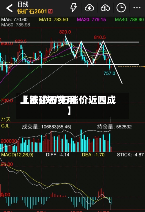 【铁矿石费用上涨,铁矿石涨价近四成】