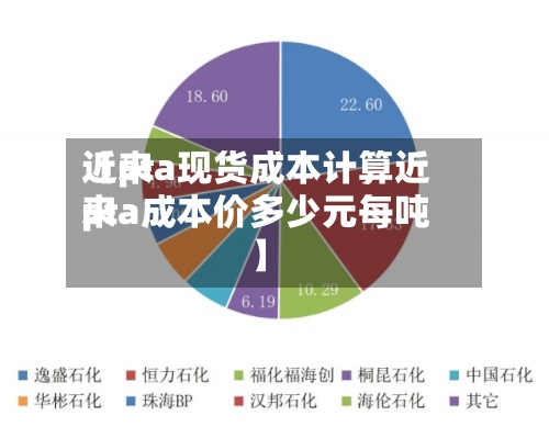 近来【pta现货成本计算近来pta成本价多少元每吨】