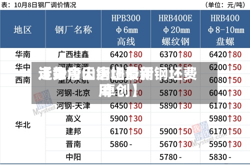 近来
【今唐山钢坯费用
走势今天唐山最新钢坯费用
卓创】