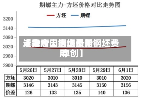 近来
【今唐山钢坯费用
走势今天唐山最新钢坯费用
卓创】-第2张图片