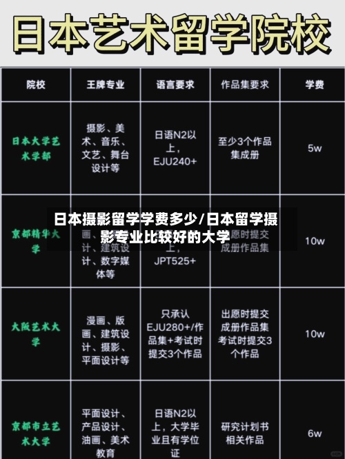 日本摄影留学学费多少/日本留学摄影专业比较好的大学-第2张图片