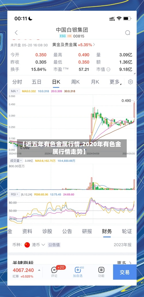 【近五年有色金属行情,2020年有色金属行情走势】-第2张图片