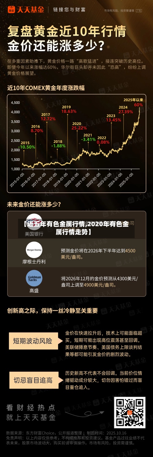 【近五年有色金属行情,2020年有色金属行情走势】