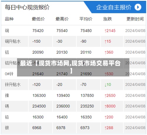 最近【现货市场网,现货市场交易平台】