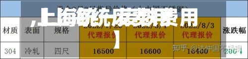 【上海统废费用
,上海统一废铁费用
】