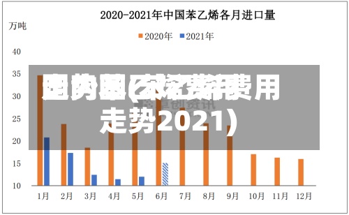 国内苯乙烯费用走势图(苯乙烯费用走势2021)