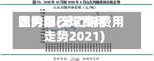 国内苯乙烯费用
走势图(苯乙烯费用
走势2021)-第2张图片