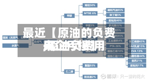最近【原油的负费用
,原油负费用
央企亏损】