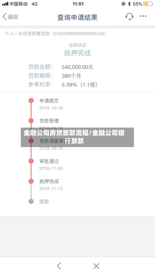 金融公司房贷放款流程/金融公司银行放款-第2张图片