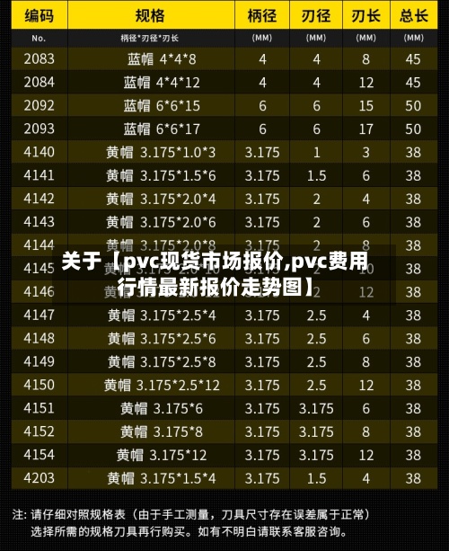关于【pvc现货市场报价,pvc费用
行情最新报价走势图】