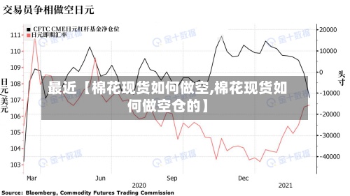 最近【棉花现货如何做空,棉花现货如何做空仓的】-第2张图片
