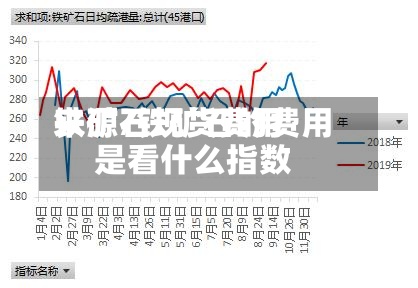 铁矿石现货费用
来源/铁矿石的费用
是看什么指数