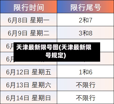 天津最新限号图(天津最新限号规定)-第2张图片