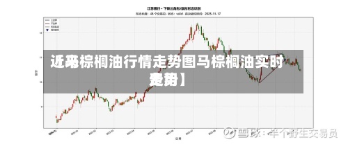 近来
【马棕榈油行情走势图马棕榈油实时费用
走势】-第2张图片