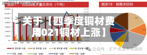 关于【四季度铜材费用
,2021铜材上涨】
