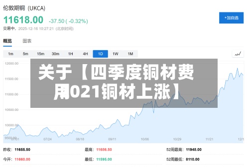 关于【四季度铜材费用
,2021铜材上涨】-第3张图片
