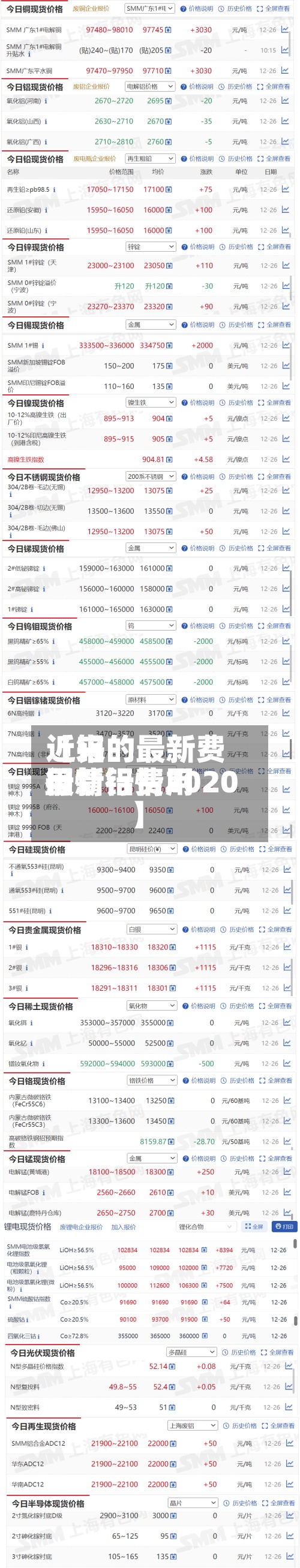 近来
【铝的最新费用
行情铝费用
最新行情2020】-第3张图片