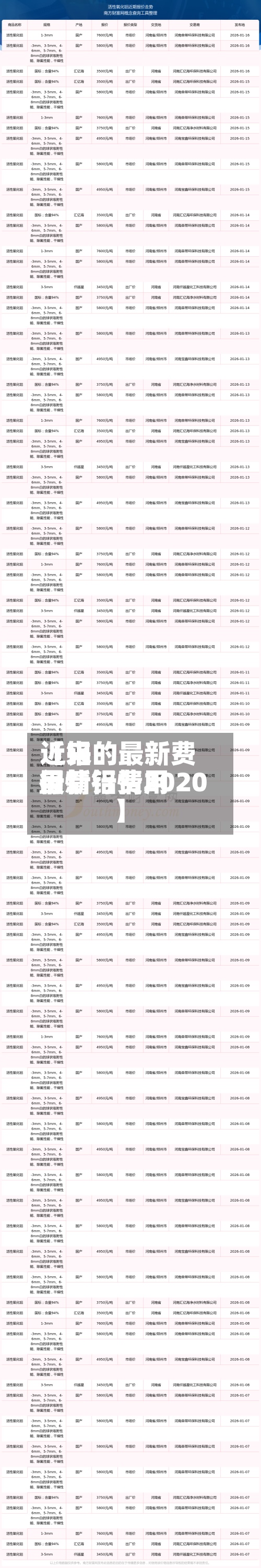 近来
【铝的最新费用
行情铝费用
最新行情2020】-第2张图片