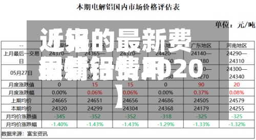 近来【铝的最新费用行情铝费用最新行情2020】